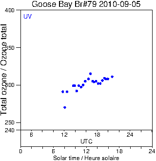 2010/20100905.Brewer.MKIV.079.MSC.png