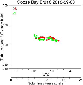 2010/20100908.Brewer.MKII.018.MSC.png