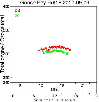 2010/20100909.Brewer.MKII.018.MSC.png