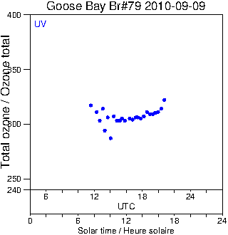 2010/20100909.Brewer.MKIV.079.MSC.png