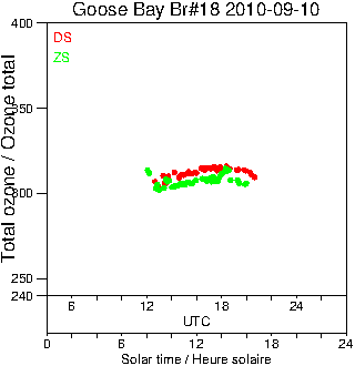 2010/20100910.Brewer.MKII.018.MSC.png