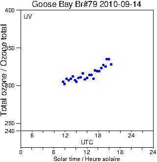 2010/20100914.Brewer.MKIV.079.MSC.png