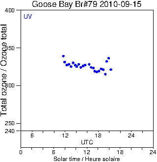 2010/20100915.Brewer.MKIV.079.MSC.png