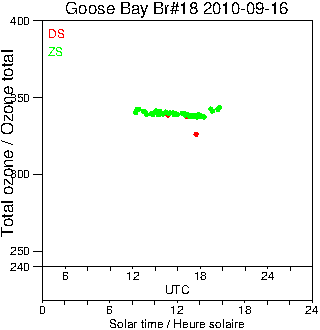 2010/20100916.Brewer.MKII.018.MSC.png