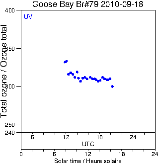 2010/20100918.Brewer.MKIV.079.MSC.png