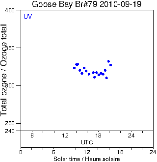 2010/20100919.Brewer.MKIV.079.MSC.png