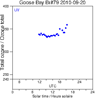 2010/20100920.Brewer.MKIV.079.MSC.png