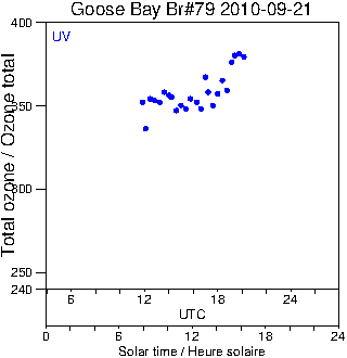 2010/20100921.Brewer.MKIV.079.MSC.png