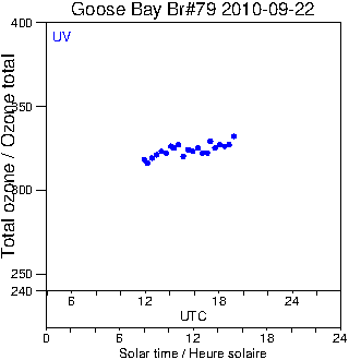 2010/20100922.Brewer.MKIV.079.MSC.png