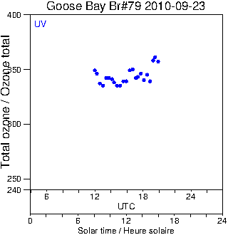 2010/20100923.Brewer.MKIV.079.MSC.png