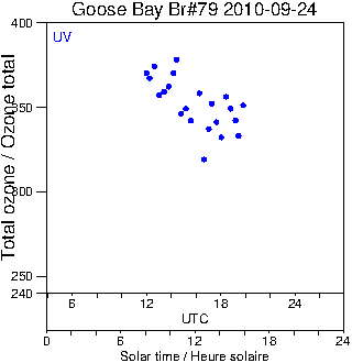 2010/20100924.Brewer.MKIV.079.MSC.png