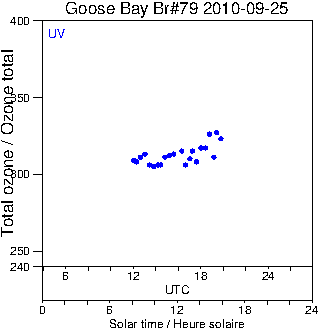 2010/20100925.Brewer.MKIV.079.MSC.png