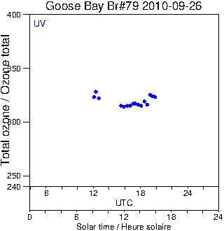 2010/20100926.Brewer.MKIV.079.MSC.png