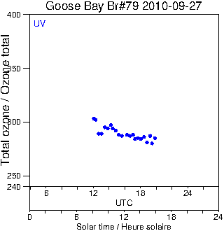 2010/20100927.Brewer.MKIV.079.MSC.png