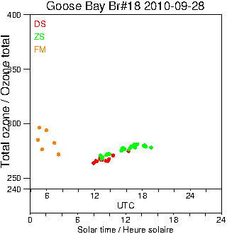 2010/20100928.Brewer.MKII.018.MSC.png