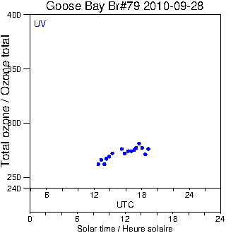 2010/20100928.Brewer.MKIV.079.MSC.png