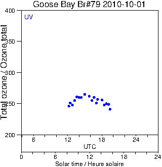 2010/20101001.Brewer.MKIV.079.MSC.png