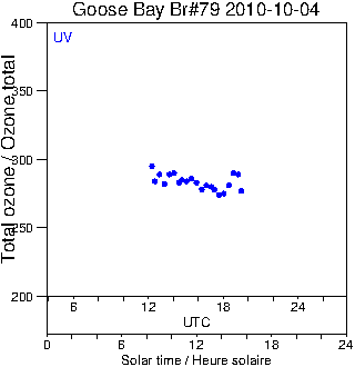 2010/20101004.Brewer.MKIV.079.MSC.png