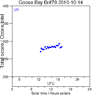 2010/20101014.Brewer.MKIV.079.MSC.png