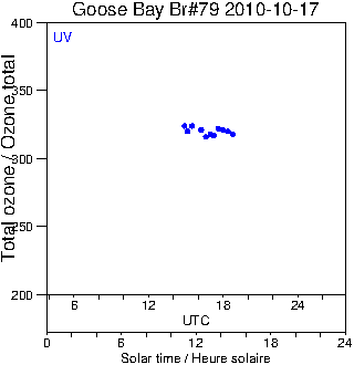 2010/20101017.Brewer.MKIV.079.MSC.png