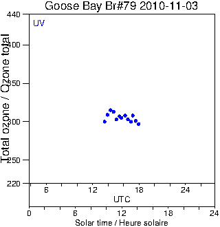 2010/20101103.Brewer.MKIV.079.MSC.png