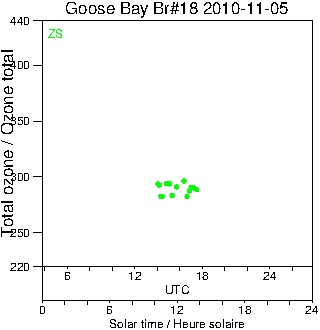 2010/20101105.Brewer.MKII.018.MSC.png