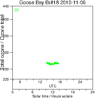 2010/20101106.Brewer.MKII.018.MSC.png