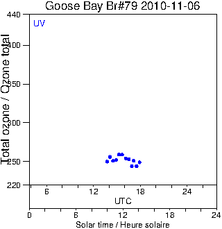 2010/20101106.Brewer.MKIV.079.MSC.png