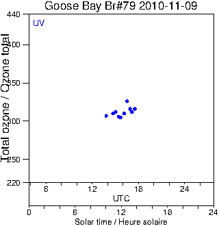 2010/20101109.Brewer.MKIV.079.MSC.png