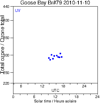 2010/20101110.Brewer.MKIV.079.MSC.png