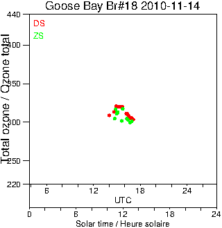 2010/20101114.Brewer.MKII.018.MSC.png