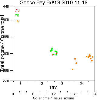 2010/20101116.Brewer.MKII.018.MSC.png