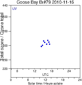 2010/20101116.Brewer.MKIV.079.MSC.png