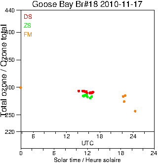 2010/20101117.Brewer.MKII.018.MSC.png