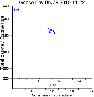 2010/20101122.Brewer.MKIV.079.MSC.png