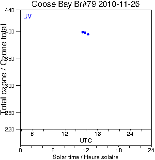 2010/20101126.Brewer.MKIV.079.MSC.png