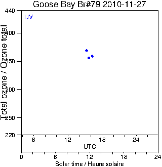 2010/20101127.Brewer.MKIV.079.MSC.png