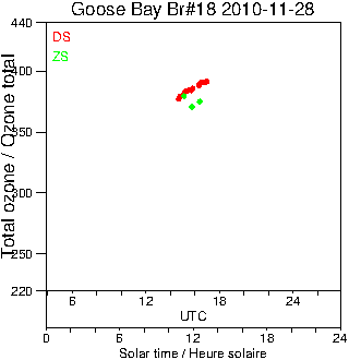 2010/20101128.Brewer.MKII.018.MSC.png