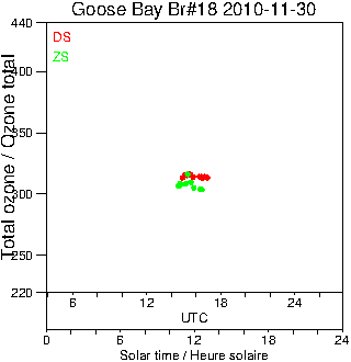 2010/20101130.Brewer.MKII.018.MSC.png