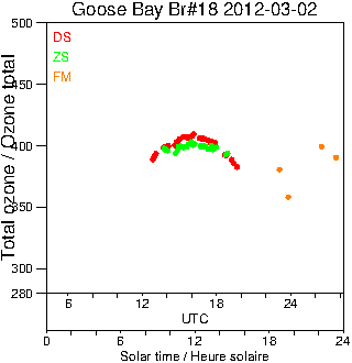 2012/20120302.Brewer.MKII.018.MSC.png