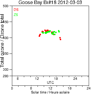 2012/20120303.Brewer.MKII.018.MSC.png