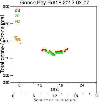 2012/20120307.Brewer.MKII.018.MSC.png