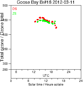 2012/20120311.Brewer.MKII.018.MSC.png