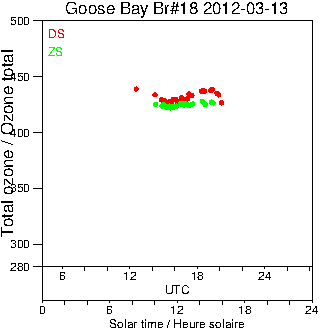 2012/20120313.Brewer.MKII.018.MSC.png