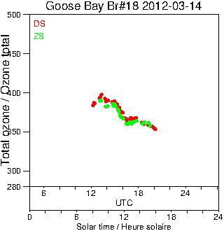 2012/20120314.Brewer.MKII.018.MSC.png