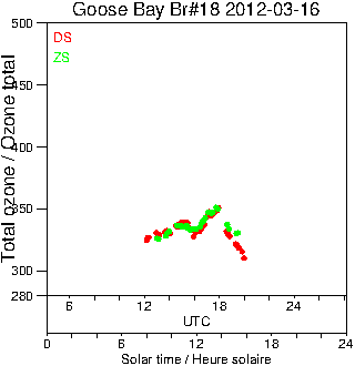 2012/20120316.Brewer.MKII.018.MSC.png