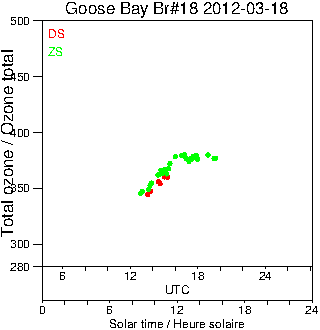 2012/20120318.Brewer.MKII.018.MSC.png