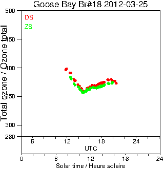 2012/20120325.Brewer.MKII.018.MSC.png