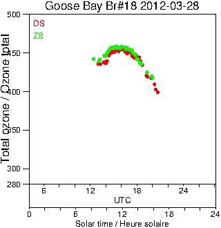 2012/20120328.Brewer.MKII.018.MSC.png