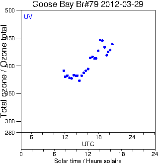 2012/20120329.Brewer.MKIV.079.MSC.png